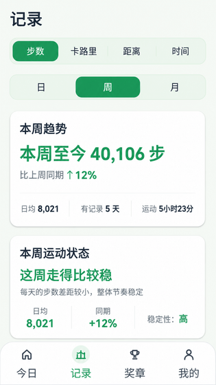 运动走路计步器 截图 3